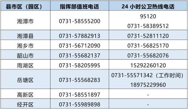 最新疫情湖南湘潭湖南湘潭高新技术产业园区(湘潭高新区最新消息)
