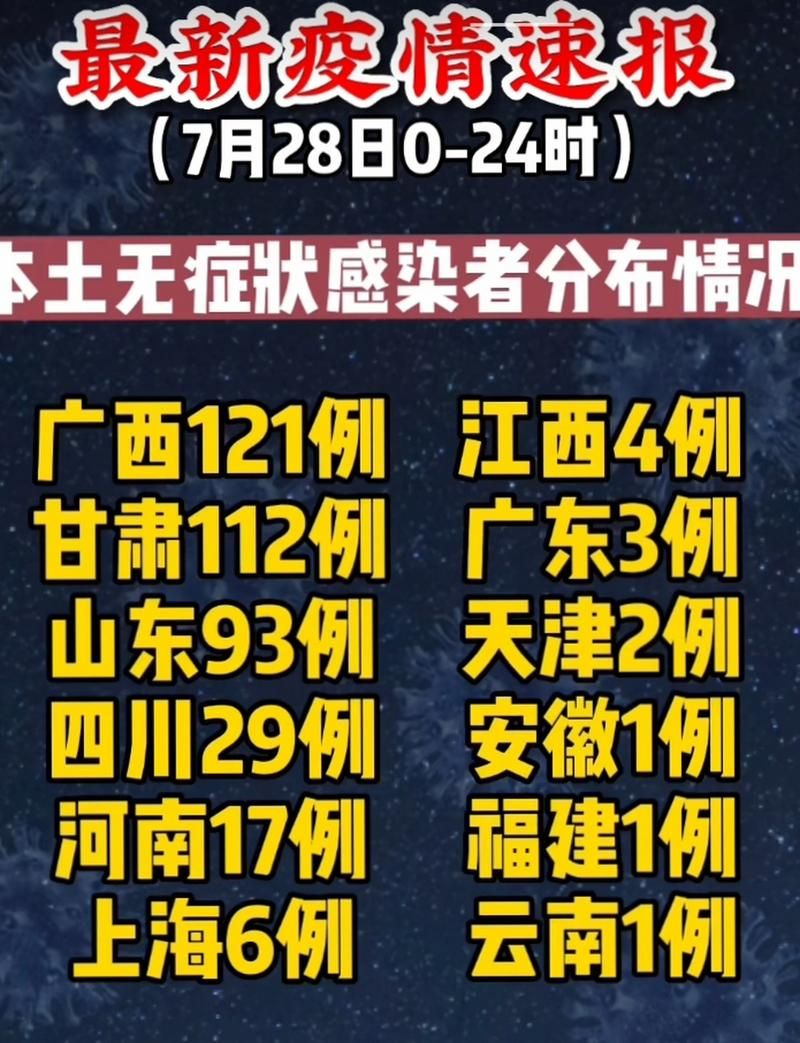 【3地新增确诊7例含本土27例,新增三例本土病例】