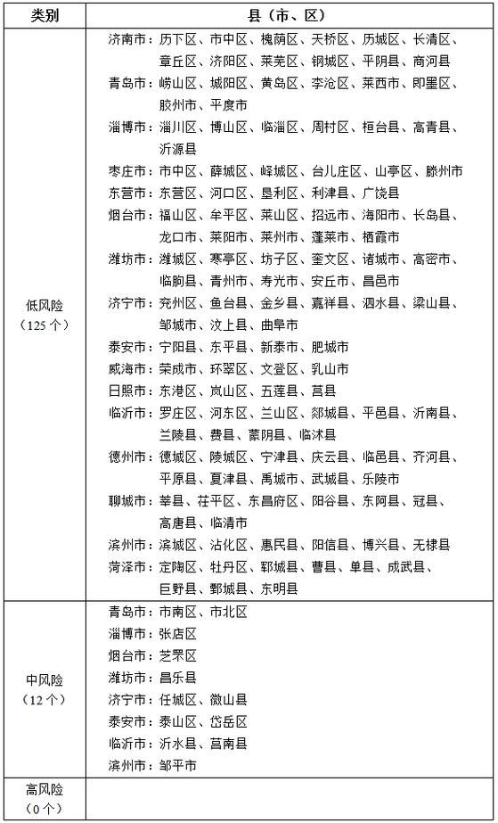 疫情防控中风险地区!新昌县(新昌风险等级)