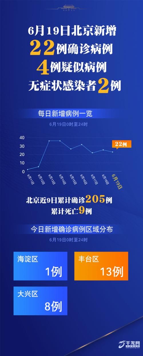 大兴区疫情视频最新_大兴区疫情最新消息今天新增病例