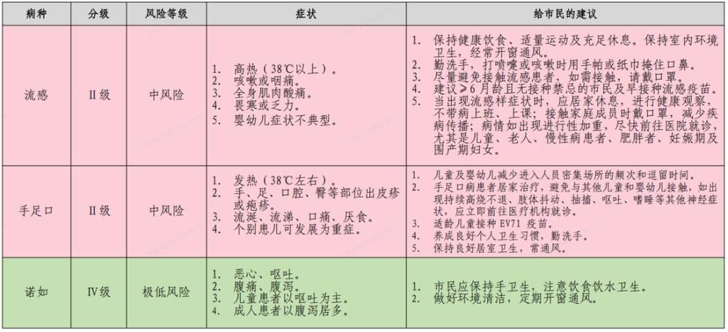 疫情防控中风险地区!广东省中山市三乡镇/中山三乡最新疫情