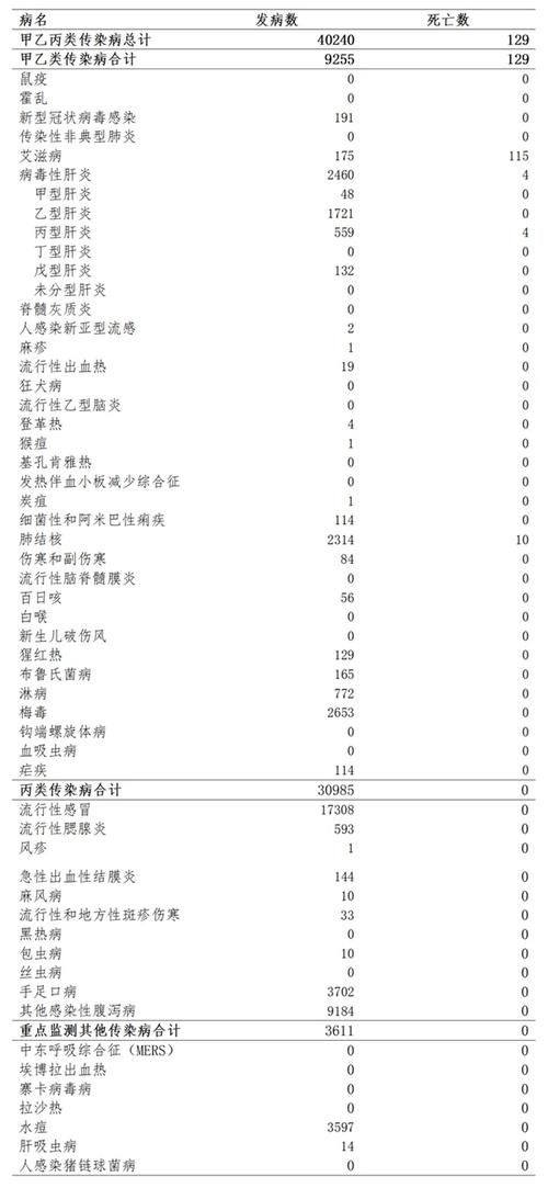 【云南大理白族自治州剑川县昨日新增重症30例,云南大理剑川疫情最新情况】