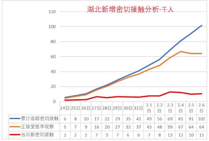 【31个省份疫情高峰感染高峰进度查询_全国疫情高峰地区】
