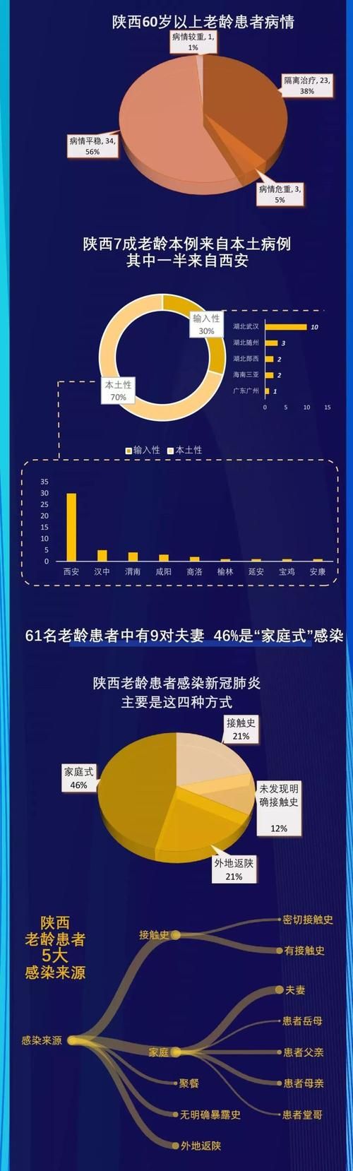一张图看懂大新县11月3日最新通报/大新县新冠新增病例