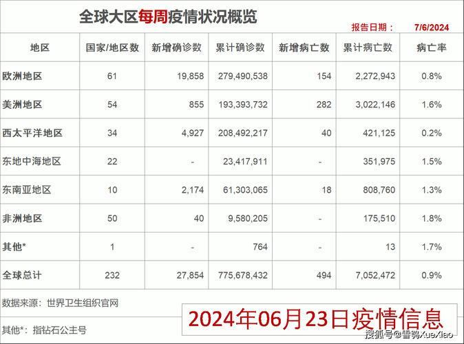 【全球新增1例本土确诊涉5省市_全球新增确诊人数】
