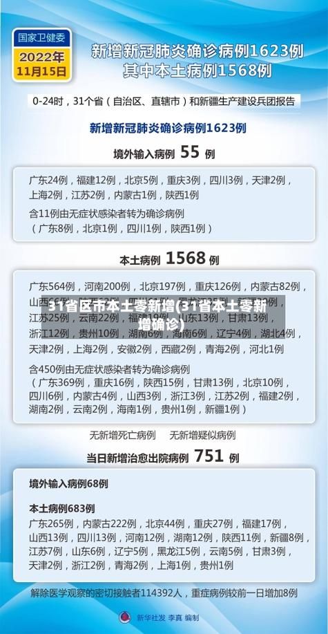 【31省区市新增确诊15例均为境外输入_31省区市新增确诊例7例为境外输入】