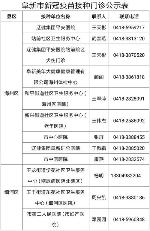新增疫情关注阜新市(新增疫情关注阜新市最新消息)