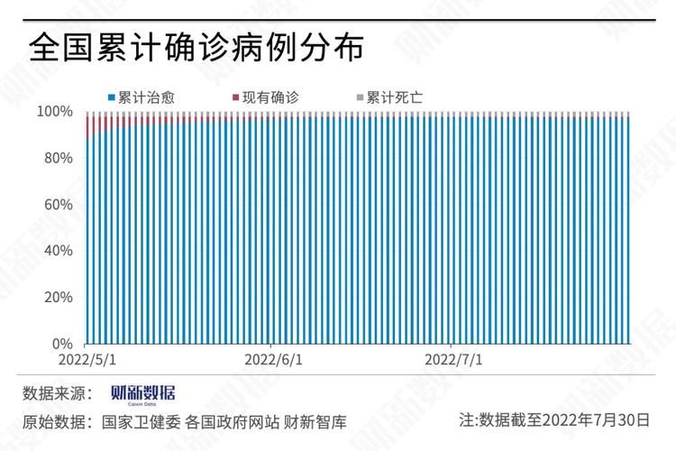  河北省张家口市康保县累计报告重症7例:河北省张家口康保县疫情