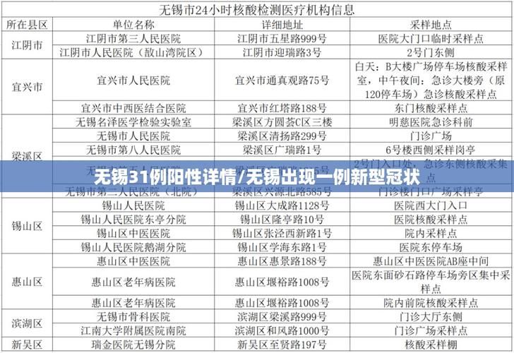 31省增19例核酸阳性(31省新增输入12例18@18,19)
