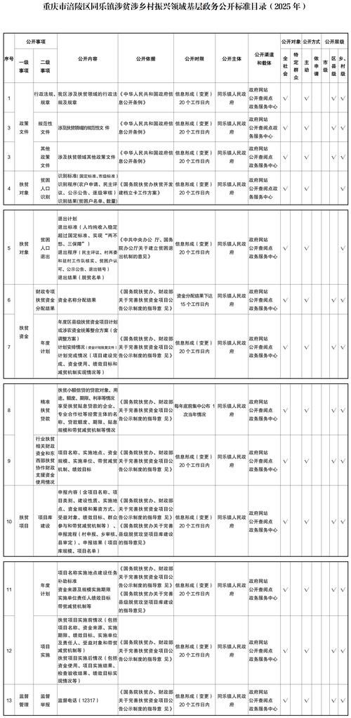  印台区近5天新增破8:印台区印台镇最新概况