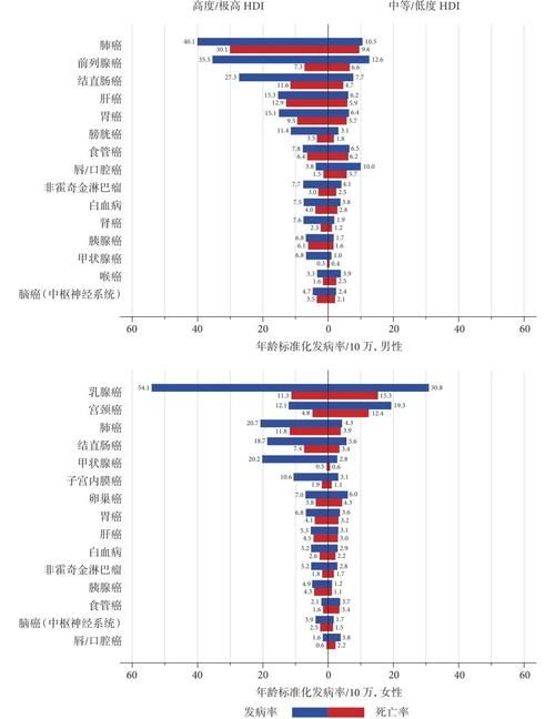 全球新增5例确诊其中本土19例/全球新增确诊最新数据