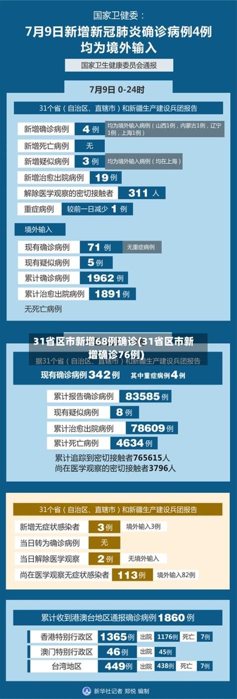 今日疫情多地新增情况(今日疫情详细通报)