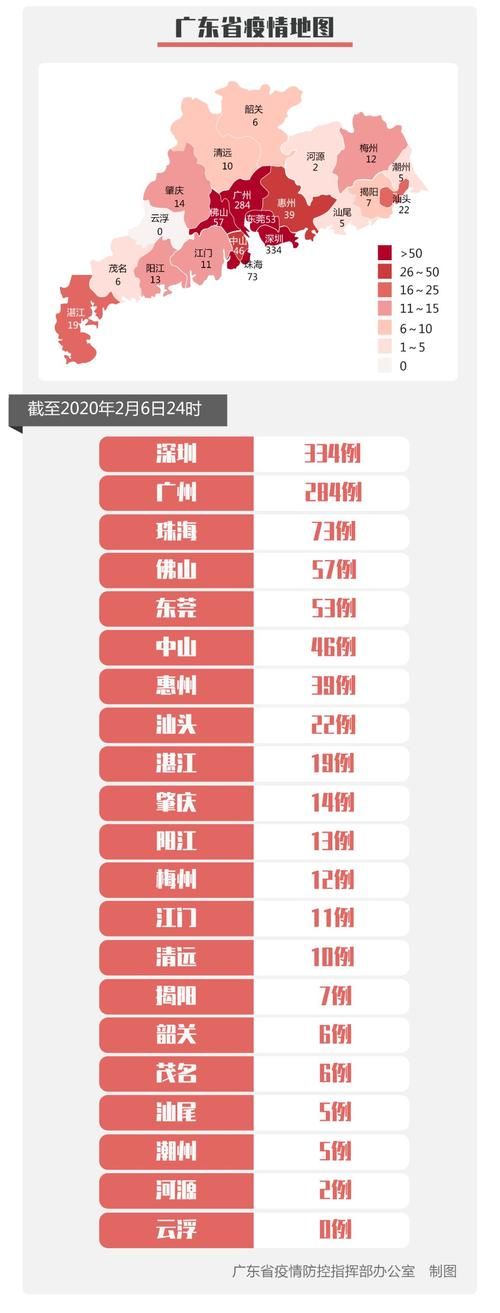2月14日疫情最新通报广东省东莞市石碣镇_石碣新增病例