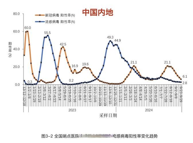  全球新增6例均为境外输入:全球新增确诊病例统计数据