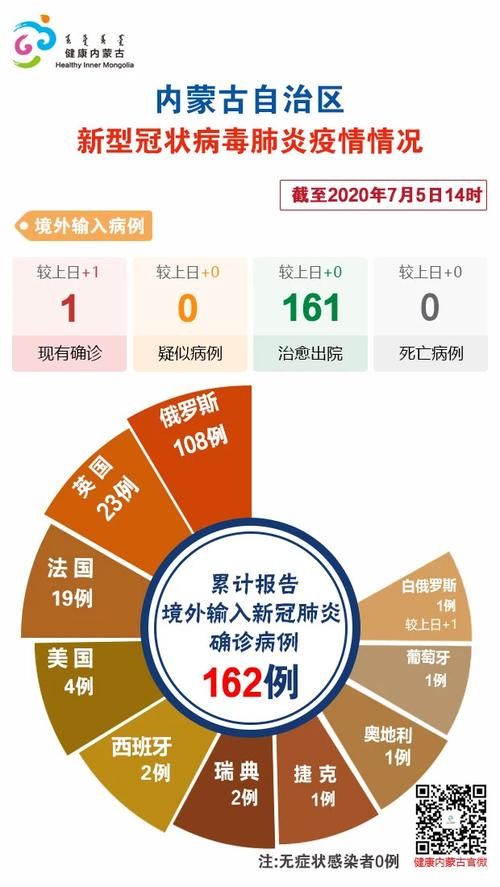  内蒙古自治区兴安盟近期新增26例境外输入:内蒙古兴安盟新型冠状病毒最新消息