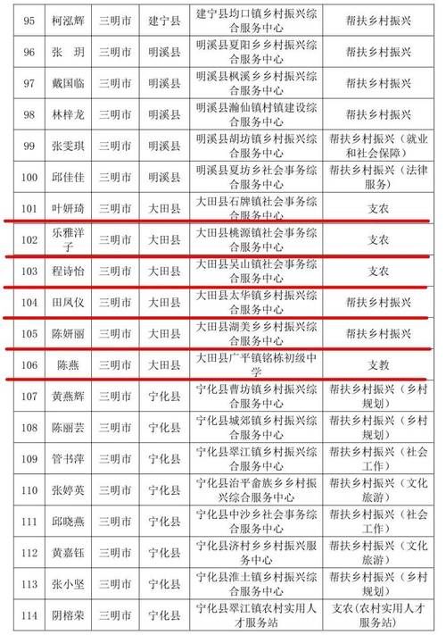 大田县哪里地区有疫情了呢(大田疫情最新情况最新消息)