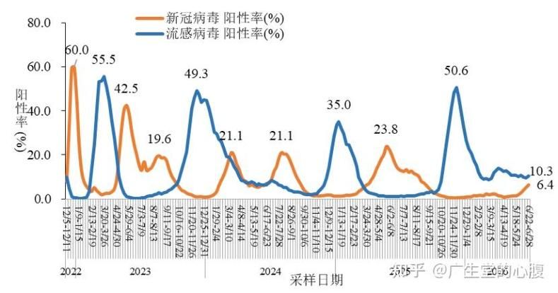 近6天疫情有望近2天结束:近几天的疫情数据