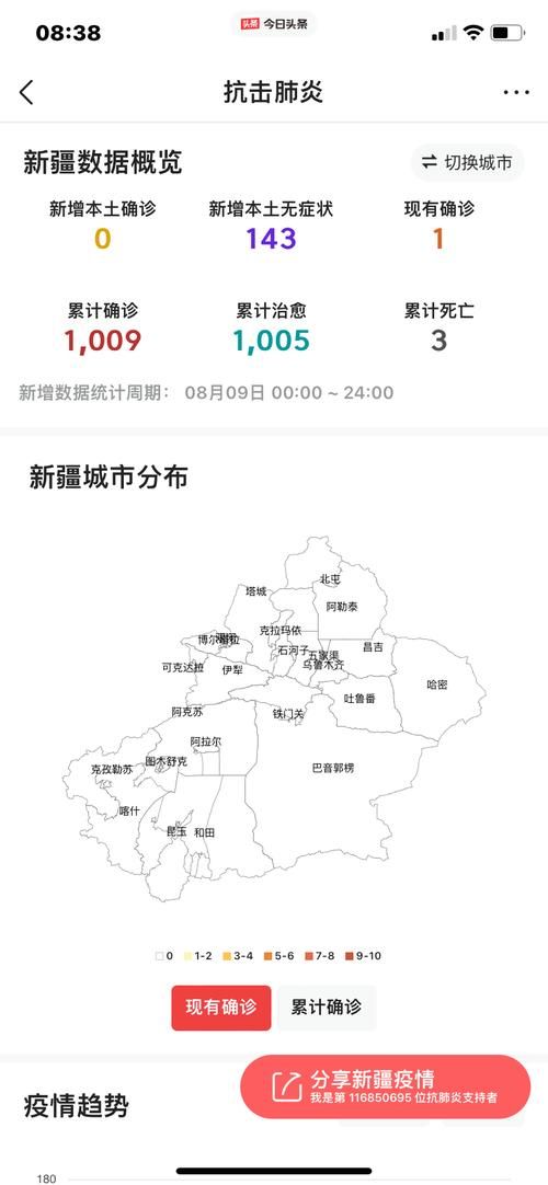  最新疫情新疆维吾尔自治区乌鲁木齐沙依巴克区:乌鲁木齐沙依巴克区疫情最新消息