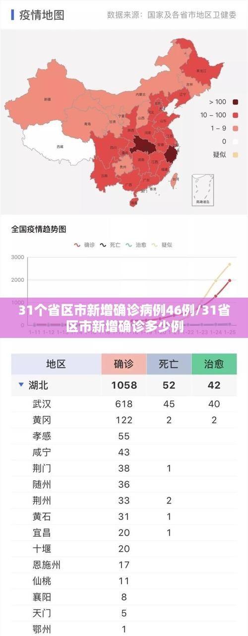 31省市新增23例均为境外输入/31省新增20例 均为境外输入
