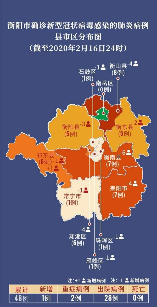 湖南衡阳衡山县有什么疫情地区:衡山有新冠吗
