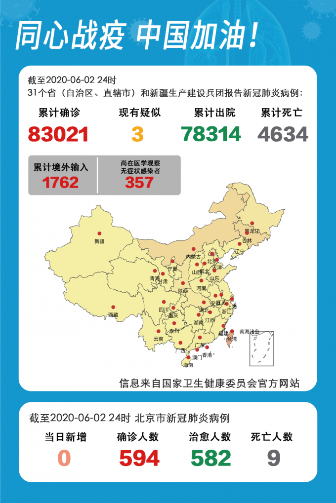 3地新增29例确诊其中本土4例/31省市新增2例本土确诊