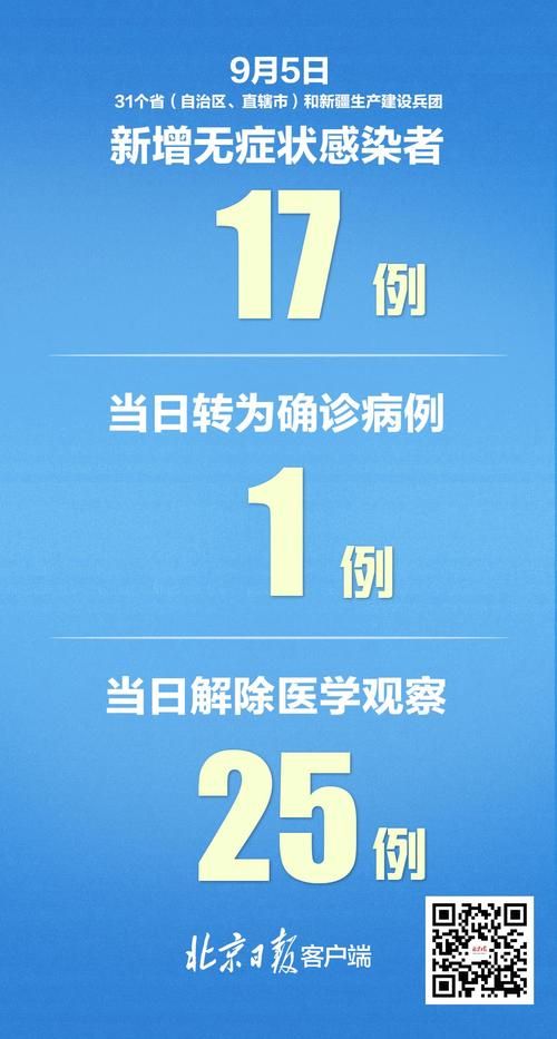  31省区市新增21例死亡病例涉12省:国内新增死亡病例一例是哪里