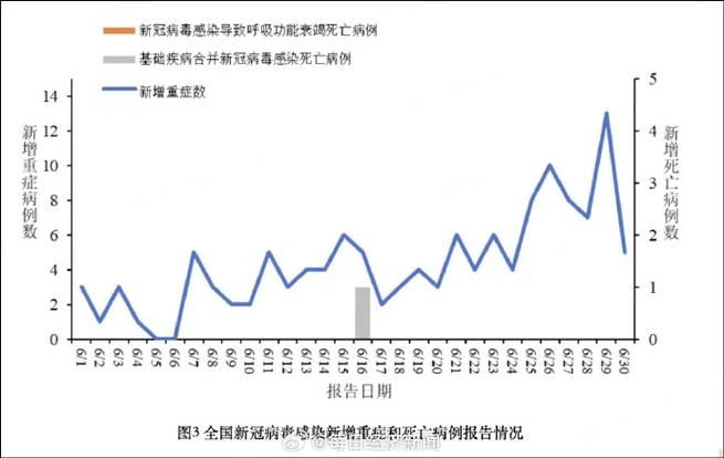 全国今冬最新疫情数据(全国今日疫情最新消息数据图)