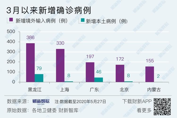 全球新增27例境外输入涉11省/全国新增20例境外输入
