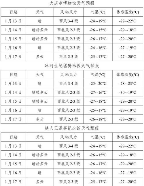 黑龙江哈尔滨依兰县疫情最新消息/哈尔滨依兰县疫情情况