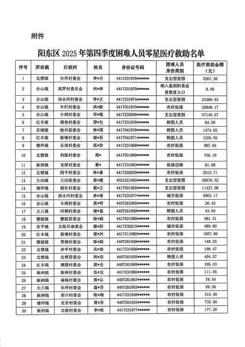  黎城县疫情防控中风险地区:黎城县最新疫情