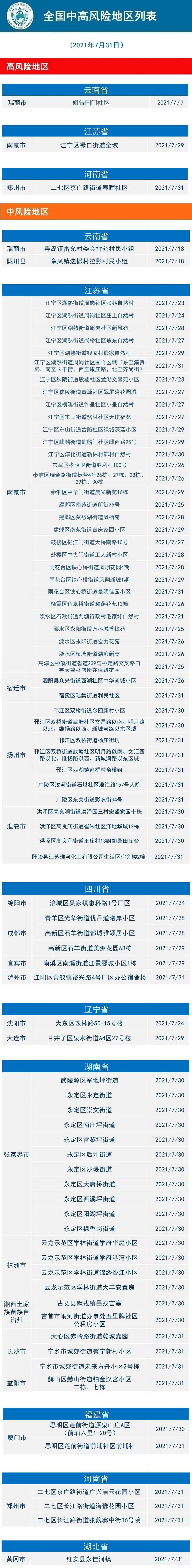 泽普县疫情风险地区划分(泽普县区号是多少)