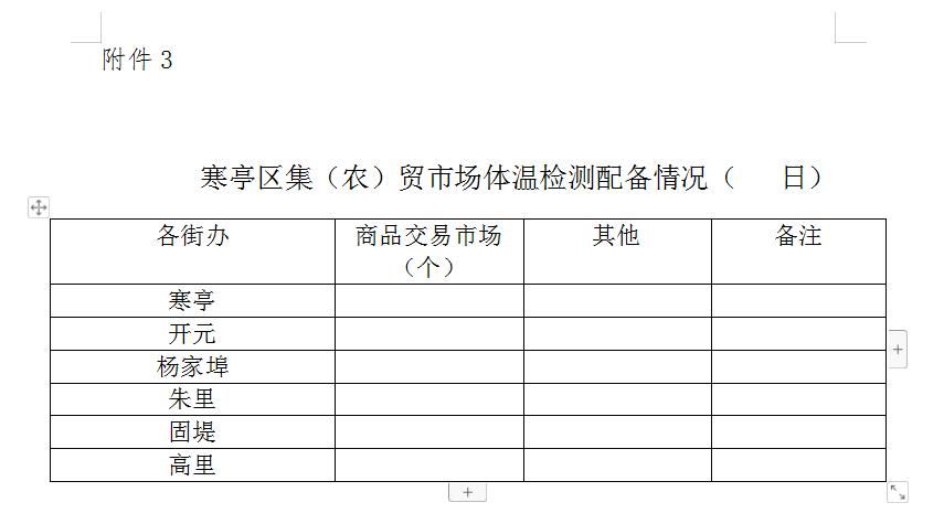  寒亭区疫情近7天消息最新:寒亭有疫情吗