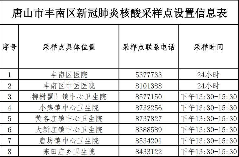 警方通报丰南区疫情最新情况/警方通报丰南区疫情最新情况今天