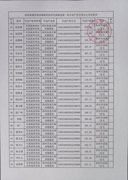 河北省邢台市清河县哪里地区有疫情了呢_邢台清河县疫情等级2021年