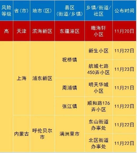  最新疫情情况通报浙江省杭州市滨江区:杭州滨江区疫情风险等级