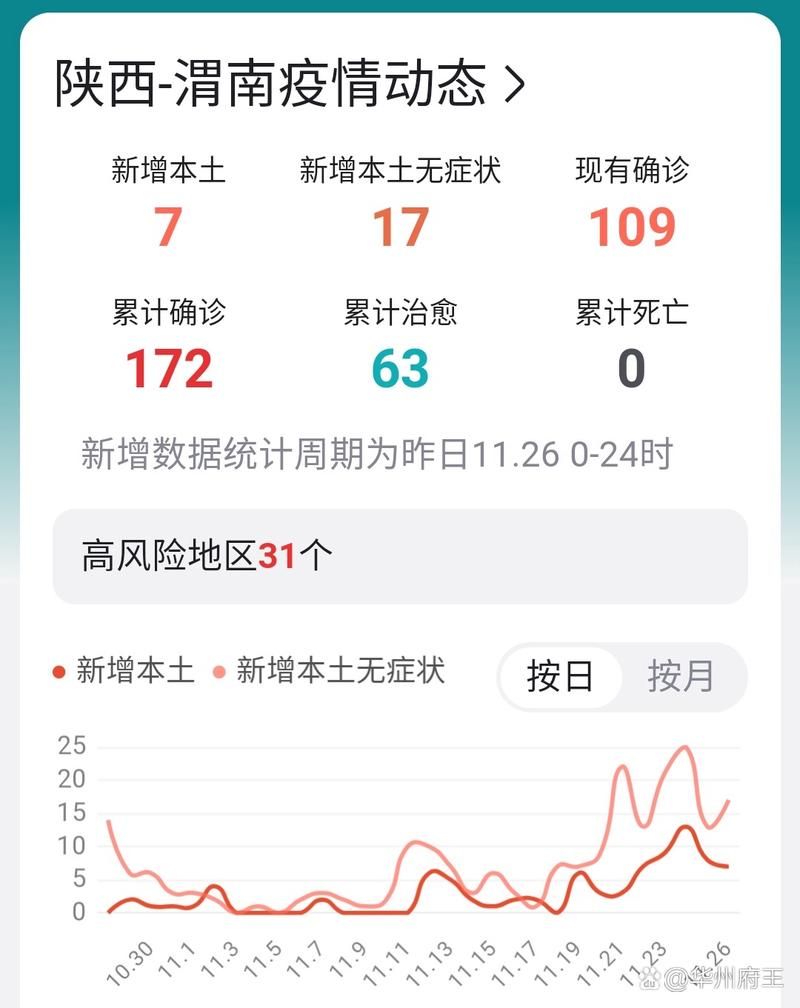  多地新增3例无症状感染者涉17省市:31省区市新增无症状感染37例