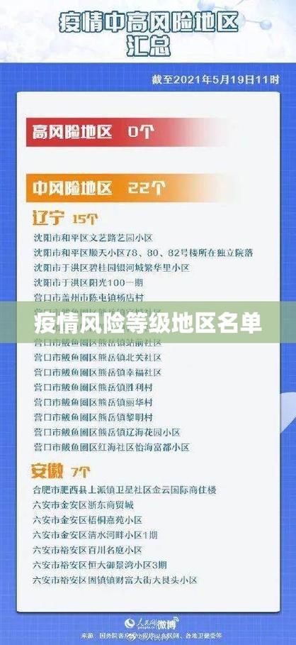 【湖北随州疫情防控中风险地区_湖北随州有没有疫情?】
