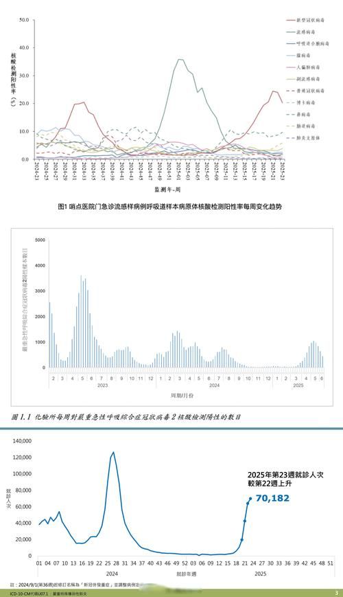 河东区6月21日本土确诊曲线图表(河东有没有疫情)