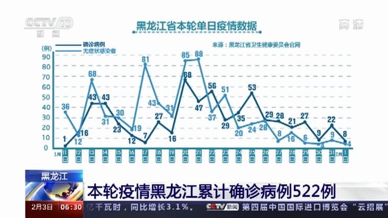 全国新增无症状感染者8例(全国新增无症状感染者17例)