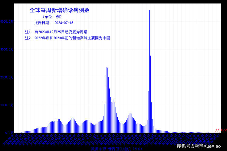 全球新增18例确诊其中本土12例/全球新增18例确诊其中本土12例病例