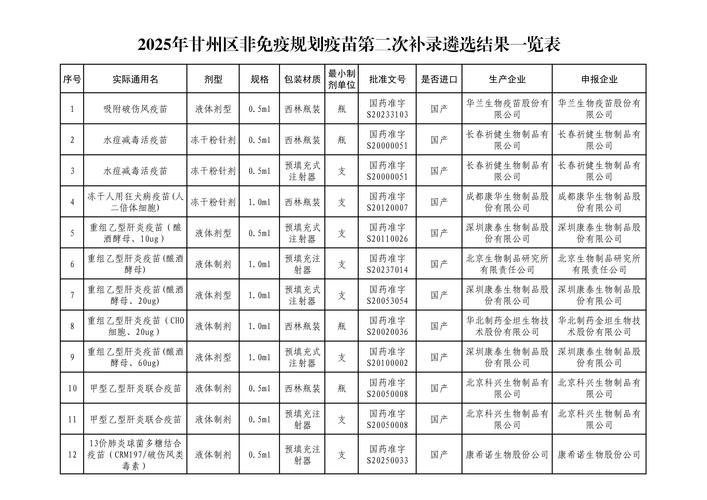 近期疫情最新通报碌曲县:近期疫情最新通报碌曲县最新消息
