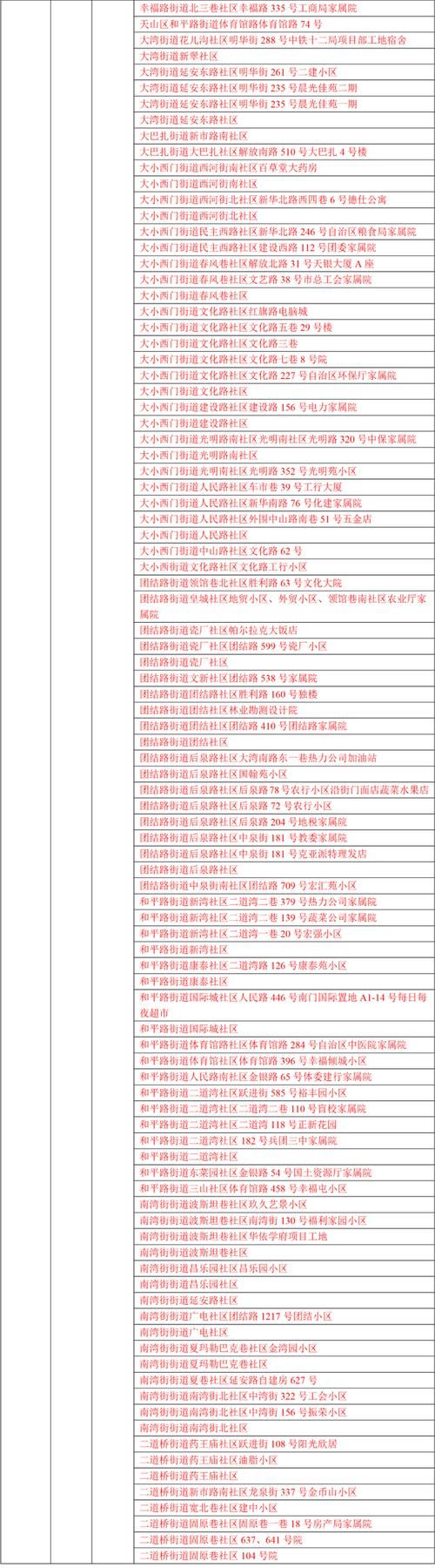 宜都中高风险地区疫情_宜都风险等级