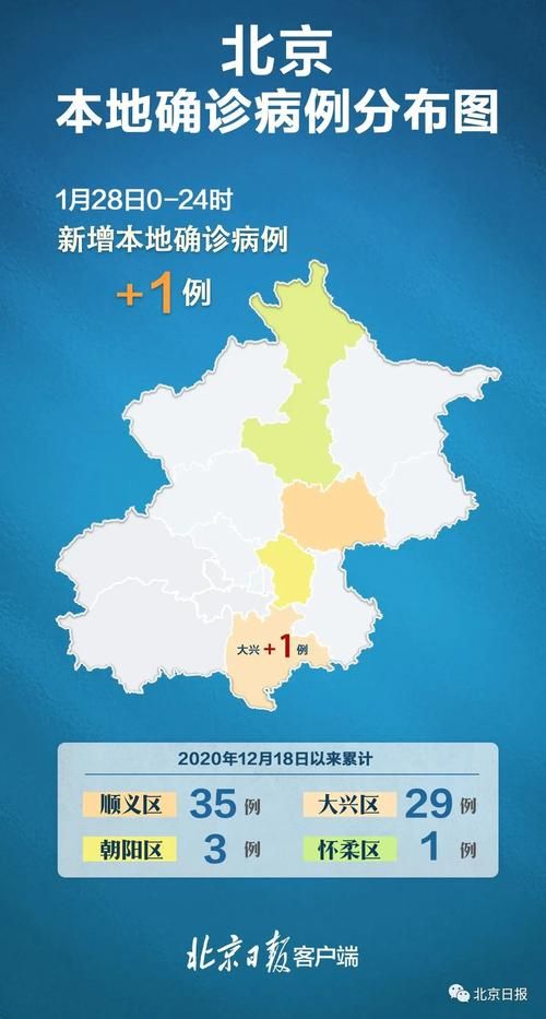 【31省市新增2例重症涉29省市_31省区市新增确诊52例含本土36例】