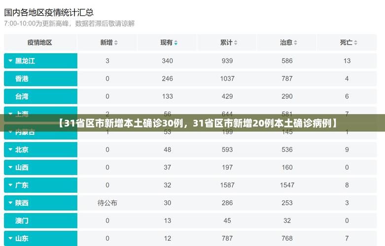31省区市新增本土确诊30例_31省区市新增5例本土确诊病例