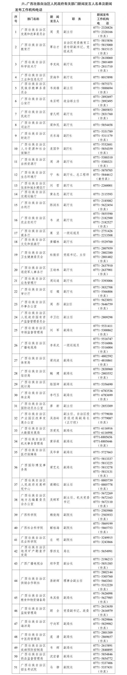 全国新增无症状感染者19例西乡塘区10例/南宁西乡塘最近新闻