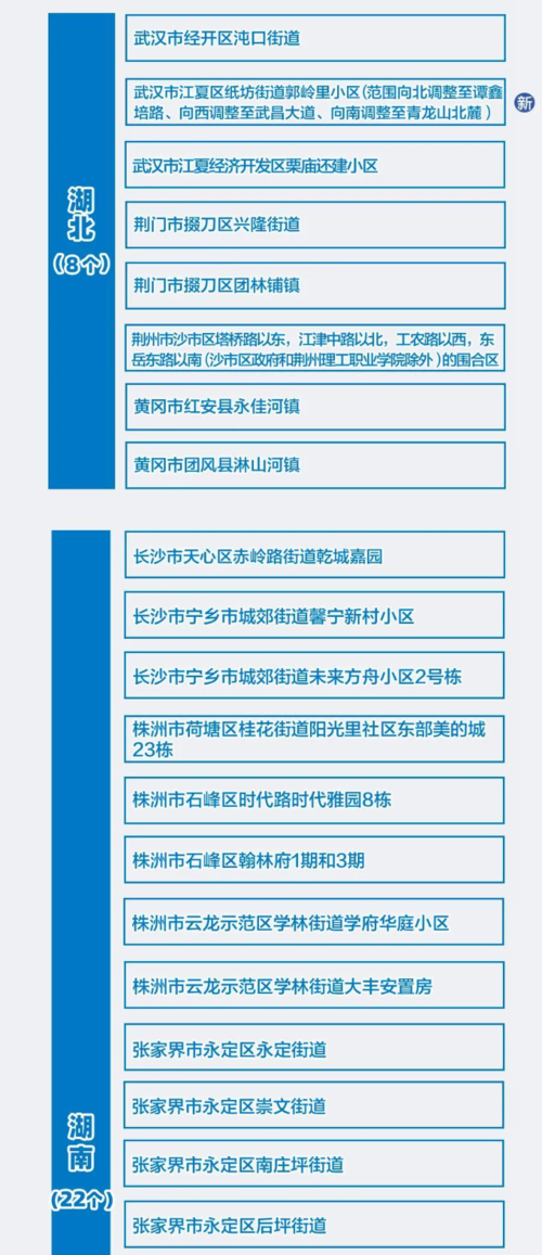  解读疫情最新消息中区:疫情最新数据消息中高风险地区名单