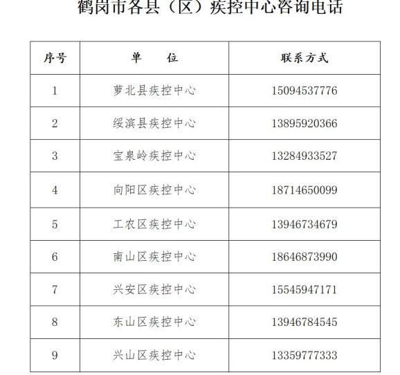 【31省市疫情存反弹风险_各省的疫情改善情况】
