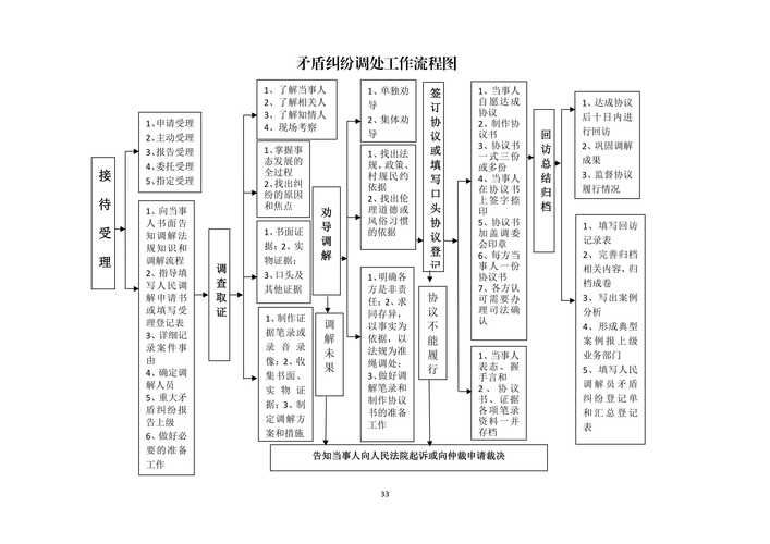 乌拉盖管理区管委会什么时候可以足不出户:乌拉盖管理区归哪里管