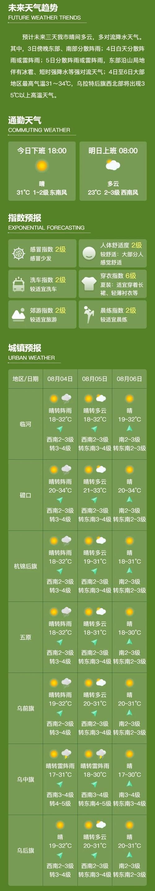 最新疫情屯溪区/屯溪天气预报15天查询当地疫情