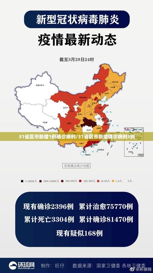 31省增2例境外输入:31省区市新增5例境外输入病例